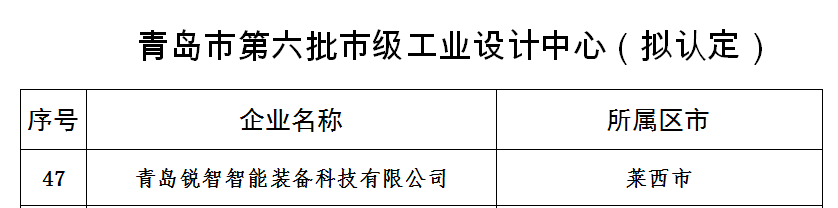 喜報！銳智智能獲評青島市工業設計中心